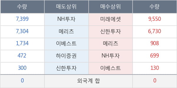 KODEX 기계장비