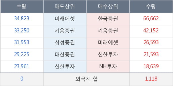 동원금속