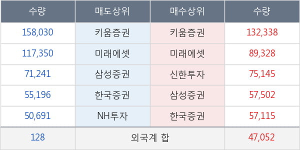 에이치엘비