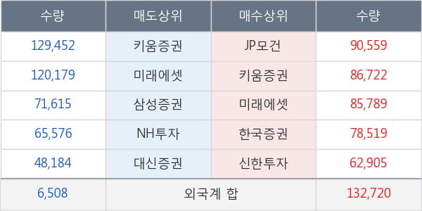 영진약품