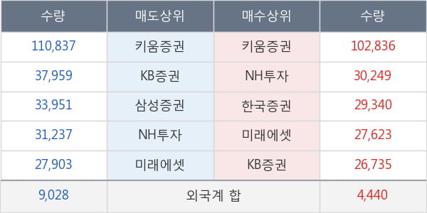 한국화장품