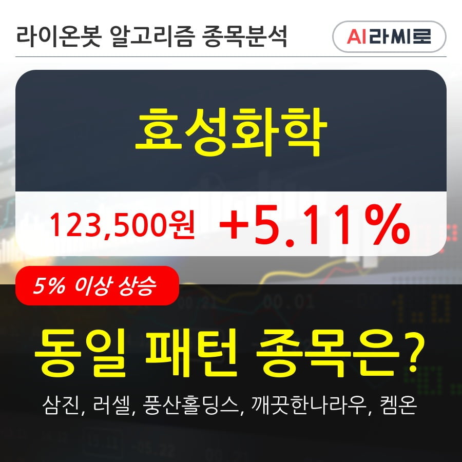 효성화학