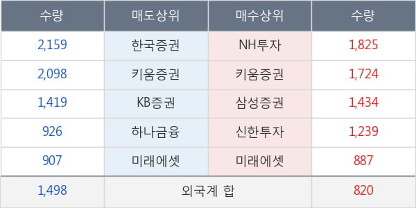 효성화학