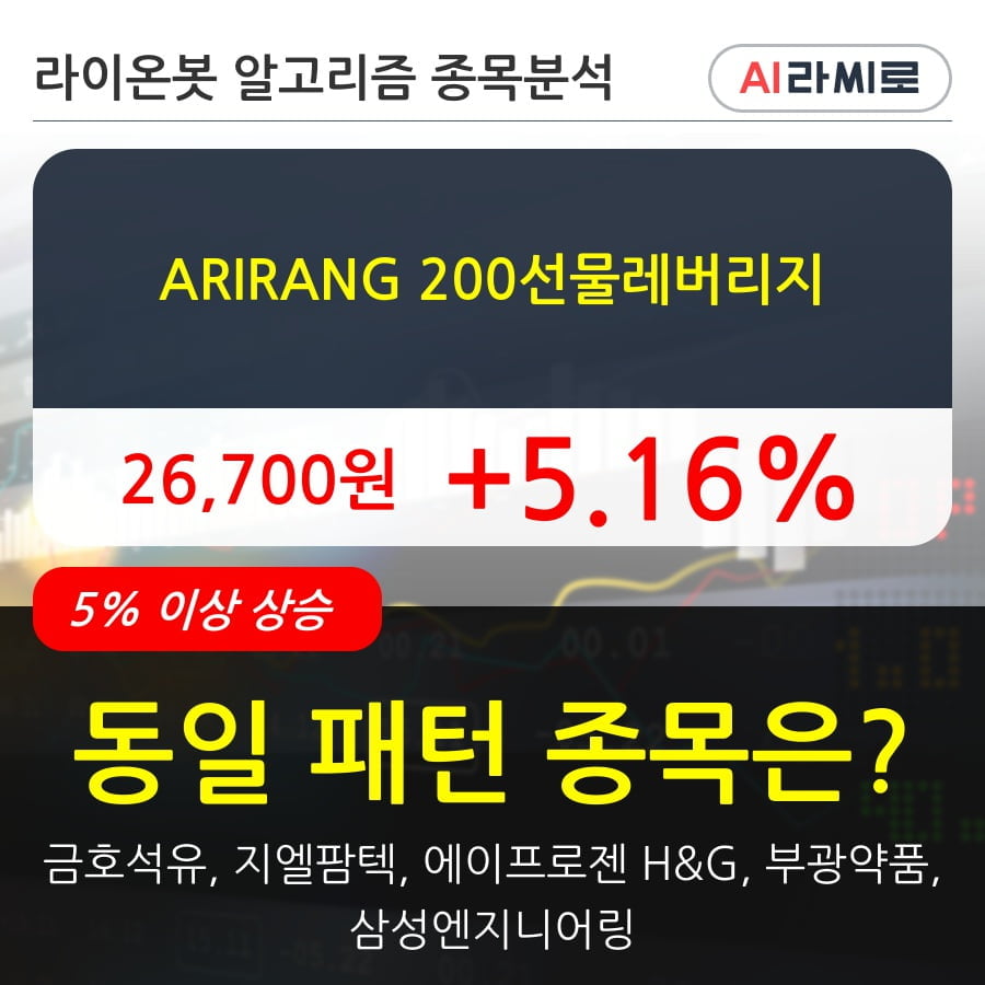 ARIRANG 200선물레버리지