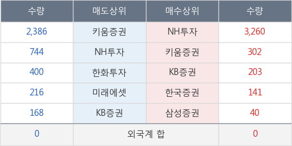 ARIRANG 200선물레버리지