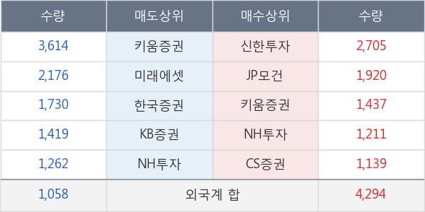 세방전지