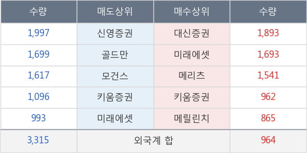 금호석유우