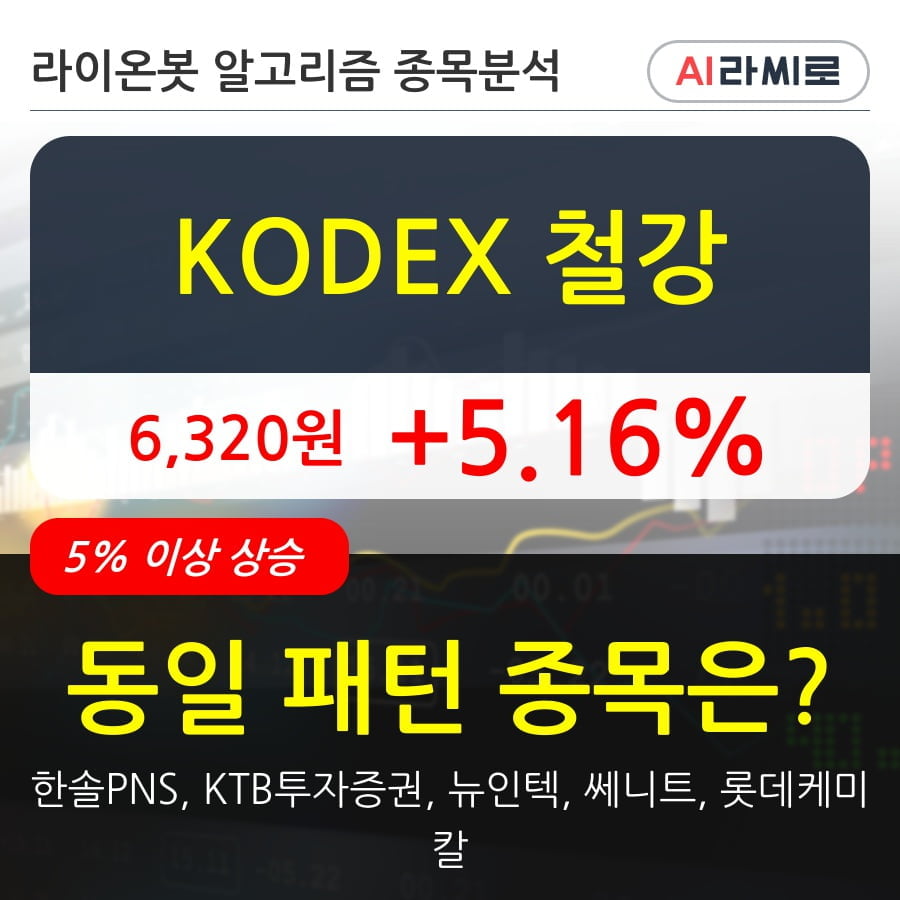 KODEX 철강