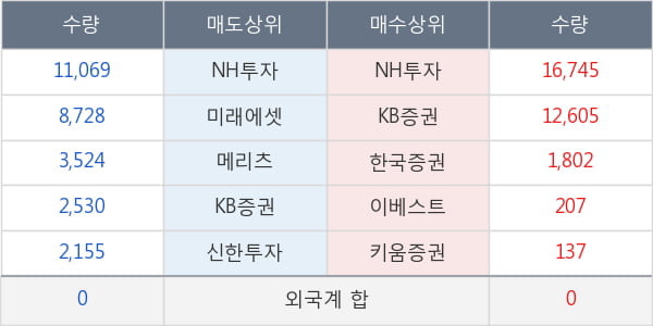 KODEX 철강