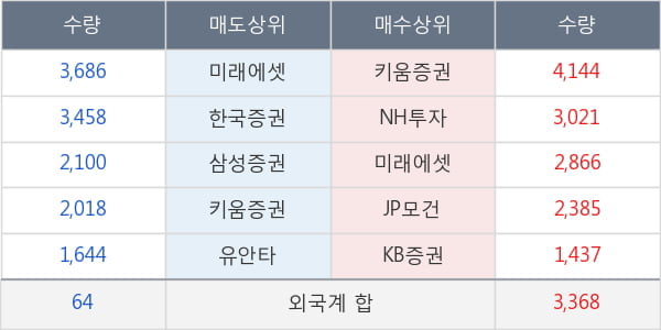 동원시스템즈