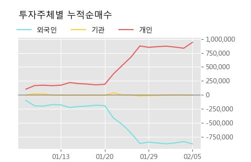 '신풍제약' 15% 이상 상승, 단기·중기 이평선 정배열로 상승세