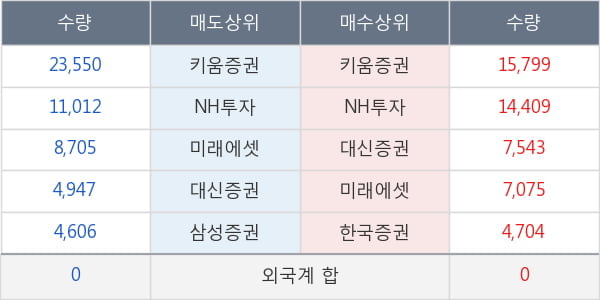 대한항공우