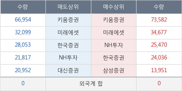 신풍제약우