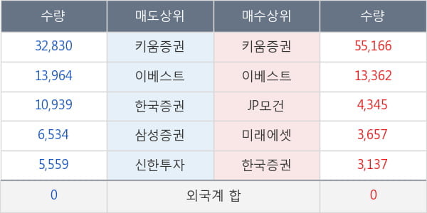 코콤