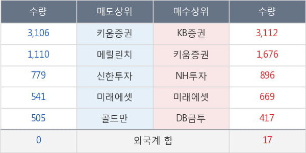 노루페인트우