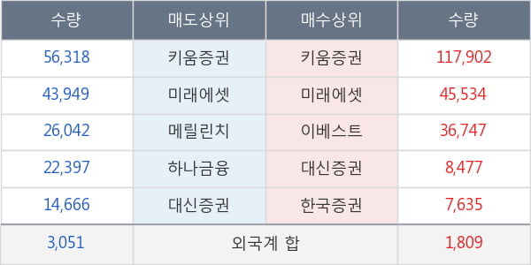 태양금속