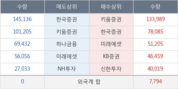 화신테크