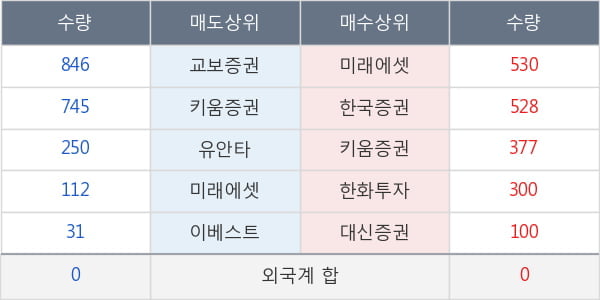 노루홀딩스우