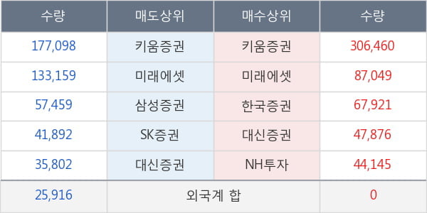 대원전선