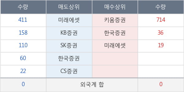 진흥기업우B