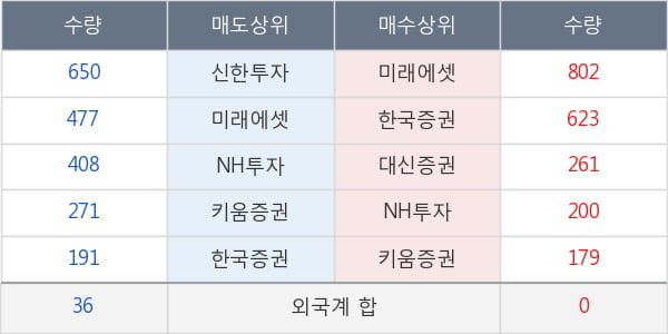 진흥기업2우B