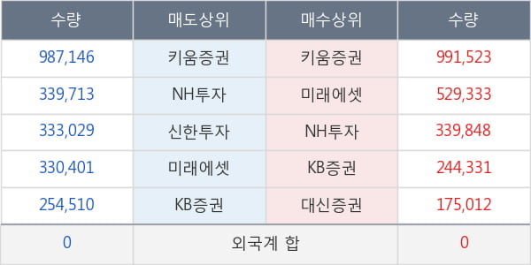 썬텍