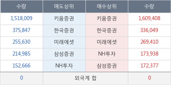 케이엠제약