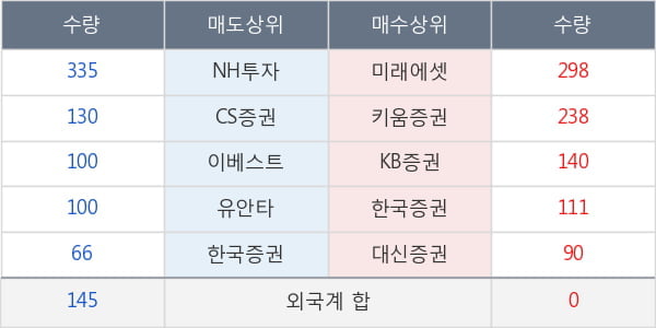 쌍용양회우