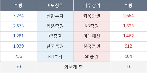 CJ씨푸드1우