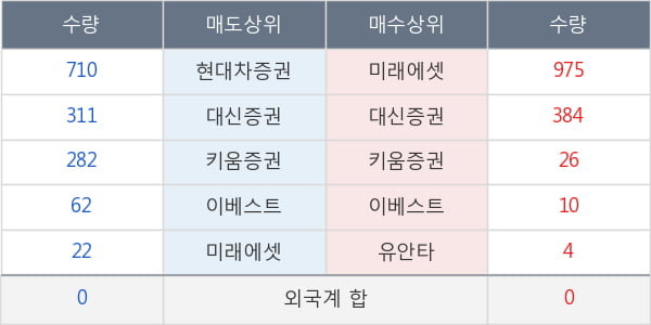 흥국화재우