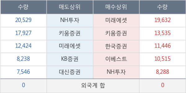 한농화성