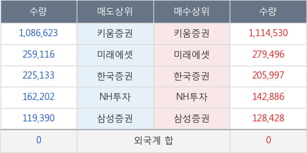 랩지노믹스