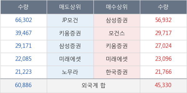 휠라홀딩스