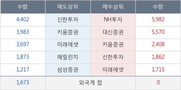 크라운해태홀딩스우