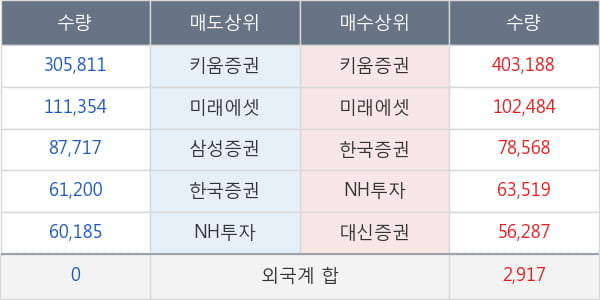 신라젠