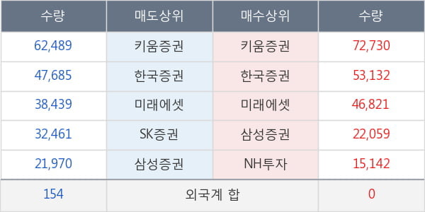 프로스테믹스