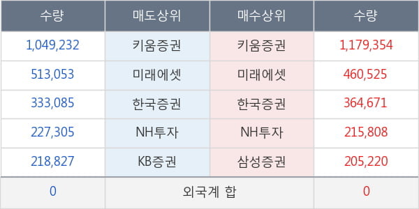 진원생명과학