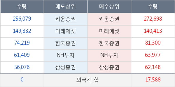 알테오젠