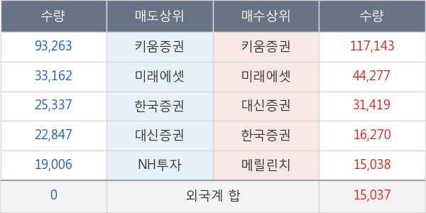 아이즈비전