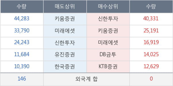 제너셈