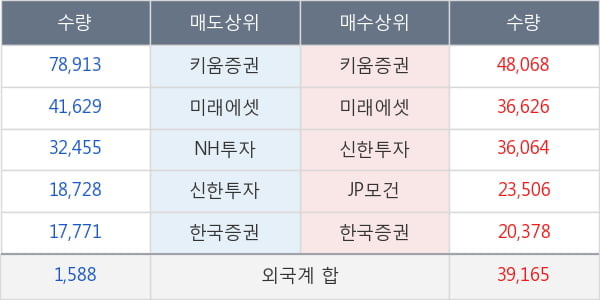 KC코트렐