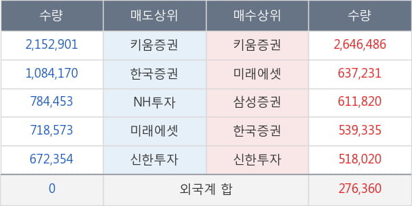 골든센츄리