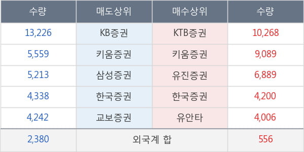 갤럭시아에스엠