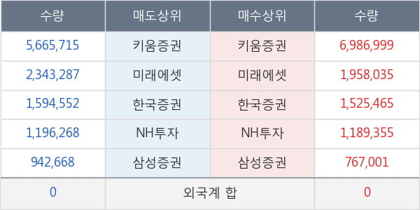 남선알미늄