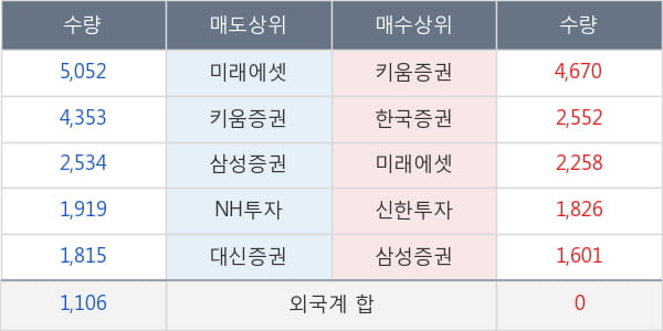 에이스침대