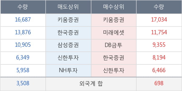 비티원