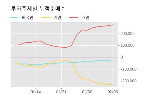 '메드팩토' 10% 이상 상승, 주가 상승세, 단기 이평선 역배열 구간