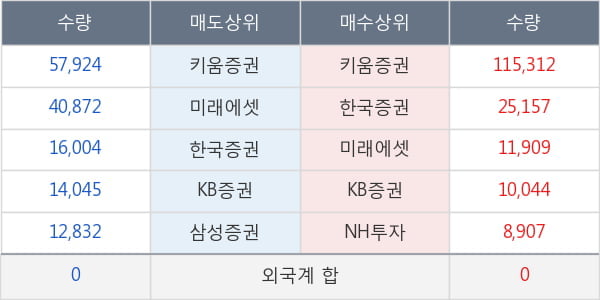 성문전자