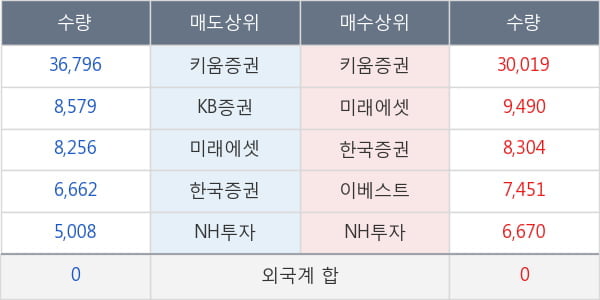 신풍제약우