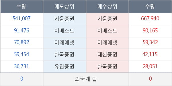 티비씨